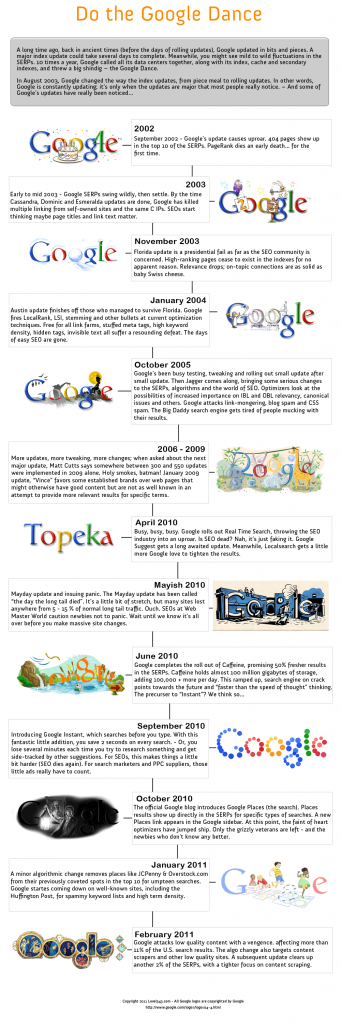infographic: Do The Google Dance