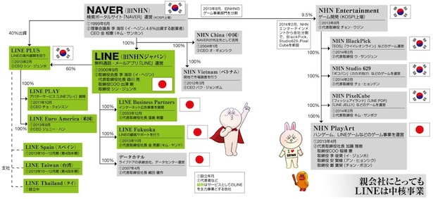 Photo of มาดู Organization Chart ที่เปลี่ยนแปลงล่าสุดของ Line กัน