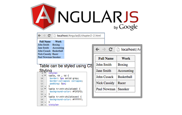 Photo of AngularJS การแยก Controller และทำงานร่วมกับ Table