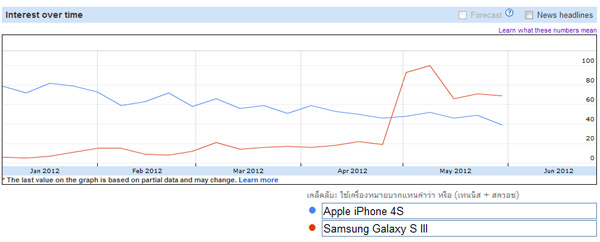 Product Versus Apple and Samsung
