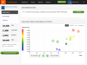 เจาะลึกแนวโน้มผู้บริโภคผ่าน Social Media Monitoting กับ Crowdbooster