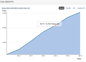 เจาะลึกแนวโน้มผู้บริโภคผ่าน Social Media Monitoting กับ Crowdbooster