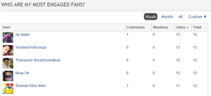 เจาะลึกแนวโน้มผู้บริโภคผ่าน Social Media Monitoting กับ Crowdbooster