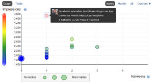Social Media Monitoting กับ Crowdbooster