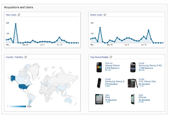Google Analytics ออกชุดเสริมรายงาน Mobile Apps Analytics สำหรับมือถือ