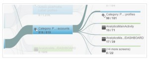 Google Analytics ออกชุดเสริมรายงาน Mobile Apps Analytics สำหรับมือถือ