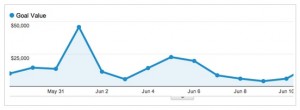 Google Analytics ออกชุดเสริมรายงาน Mobile Apps Analytics สำหรับมือถือ