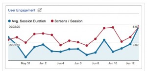 Google Analytics ออกชุดเสริมรายงาน Mobile Apps Analytics สำหรับมือถือ