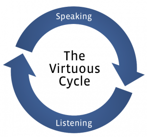 Effective Conversation