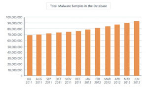 "Threat Report" จาก McAfree