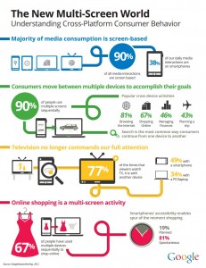 Multi-Screen Infographic