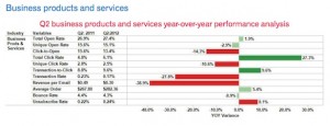 Email Marketing ยังคงเติบโต และยังเป็นที่ต้องการของผู้บริโภคอยู่