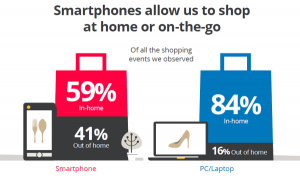 เรื่องของการ Shopping Online