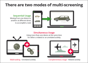 Multi Screen Usage