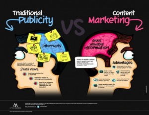 Content Marketing