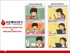 ข้อเปรียบเทียบระหว่าง Inbound Marketing กับ Outbound Marketing