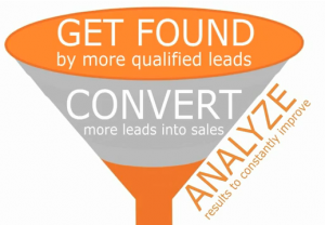 Inbound Marketing