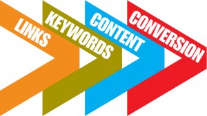 Inbound Link เส้นทางเชื่อมโยงผู้บริโภค เข้าหา Content
