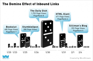 Inbound Link