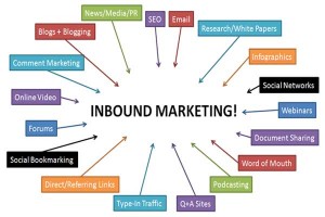 Inbound Link
